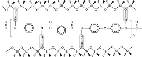 Nanostructure and mechanical properties of aromatic polyamide and reactive organoclay nanocomposites