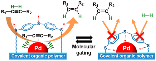 Crosslinked &ldquo;poisonous&rdquo; polymer: Thermochemically stable catalyst support for tuning chemoselectivity