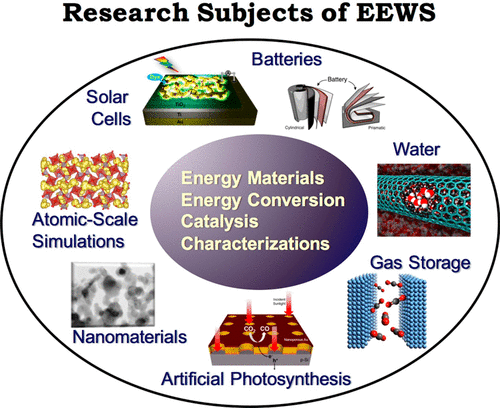 EEWS 2016: Progress and Perspectives of Energy Science and Technology