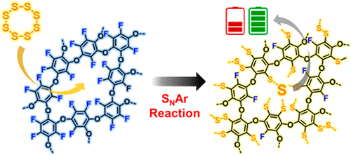 Fluorinated covalent organic polymers for high performance sulfur cathodes in lithium&ndash;sulfur batteries