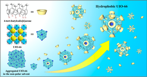 Inversion of dispersion: Colloidal stability of calixarene modified metal-organic framework nanoparticles in non-polar media
