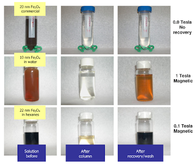 The effect of nanocrystalline magnetite size on arsenic removal
