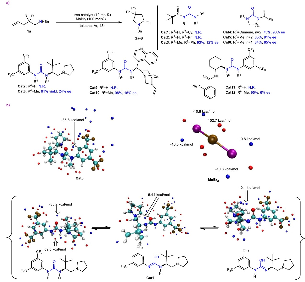 Catalytic enantioselective intramolecular hydroamination of alkenes using chiral aprotic cyclic urea ligand on manganese (II)