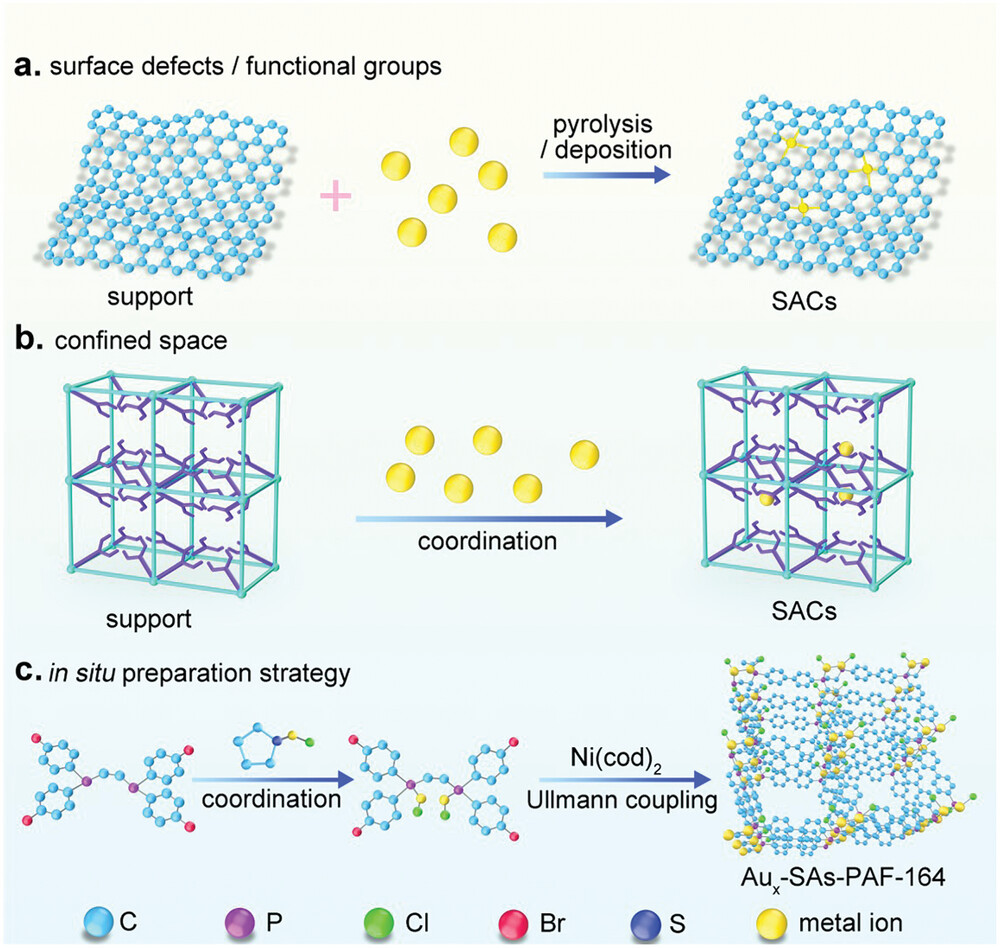 Ultrahigh Single Au Atoms Loaded Porous Aromatic Frameworks for Enhanced Photocatalytic Hydrogen Evolution